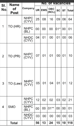 NHPC Trainee Officer Recruitment 2024 - Exam Find